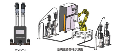 动力电池-变比双组份精密点胶